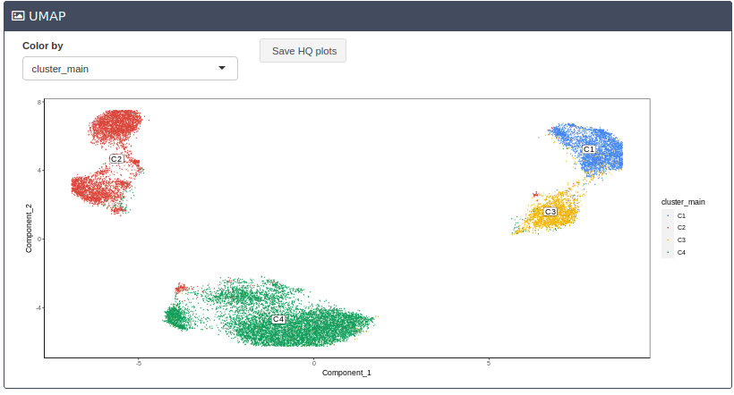     Cluster Cells - results:  Cluster visualization with UMAP.